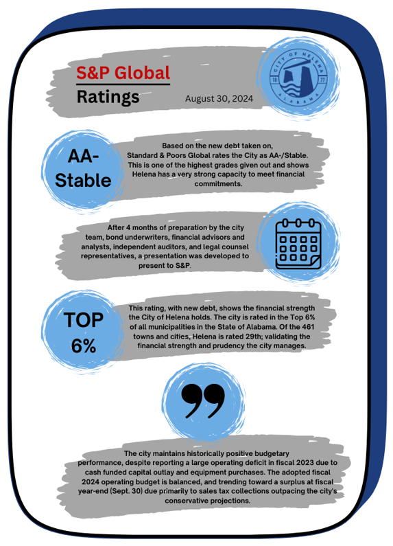 Helena Forward S&P Global Infographic
